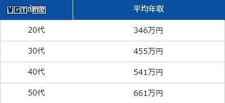 《塞尔达传说》游戏策划年薪22万起，高了?低了?