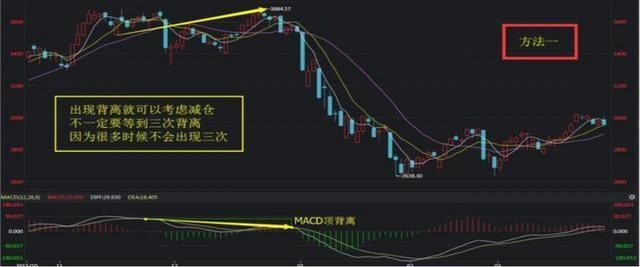 史上最强的MACD选股方法，仅此一招 轻松抓到牛股！