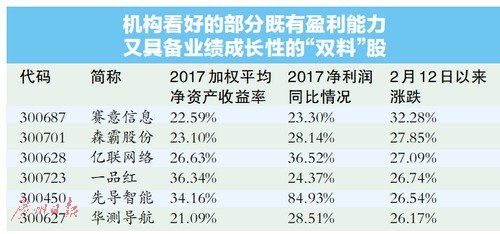 本周创业板实现周线四连阳