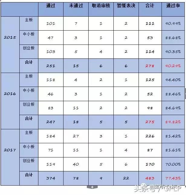 2017 IPO过会特点和趋势