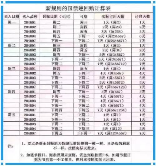 春节前最后一波红包来了!1天能赚8天钱 就在明天…