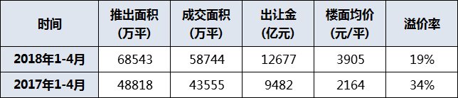 从20家标杆房企最新拿地动向，看未来楼市行情