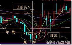 私募十八种操盘技巧