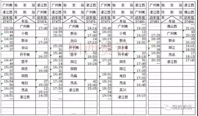 深湛铁路列车时刻表曝光，广州阳西仅需……速度告诉家人！