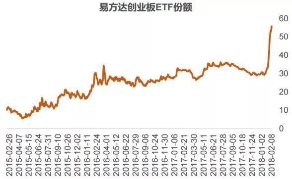 创业板成长龙头要逆转上证50?创蓝筹有望成中国经济的新活力