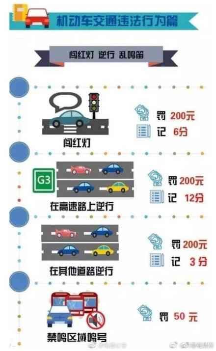 常见交通违法处罚细则，罚款扣分一目了然