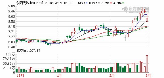 东阳光科复牌大跌