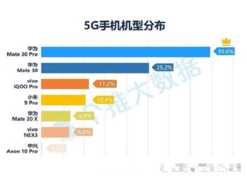 华为一年的手机销量多少