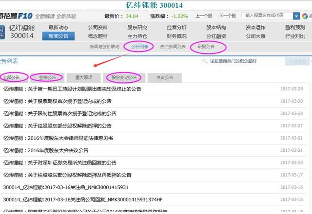 股票F10的秘密(下)：股价波动的根本！