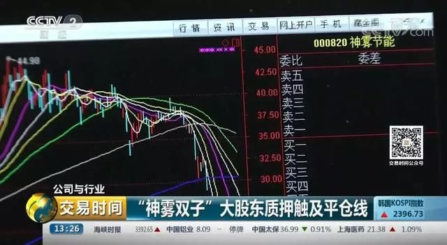 【公司与行业】“神雾双子”暴跌揭秘