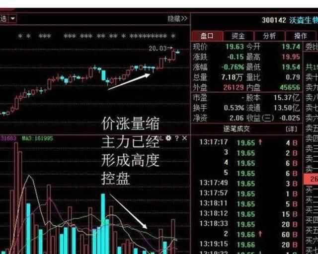 A股最强悍的赚钱铁律：图解k线买入形态，值得阅读收藏