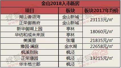 2018年上海新房供应大放量 节后热门板块提前知晓!