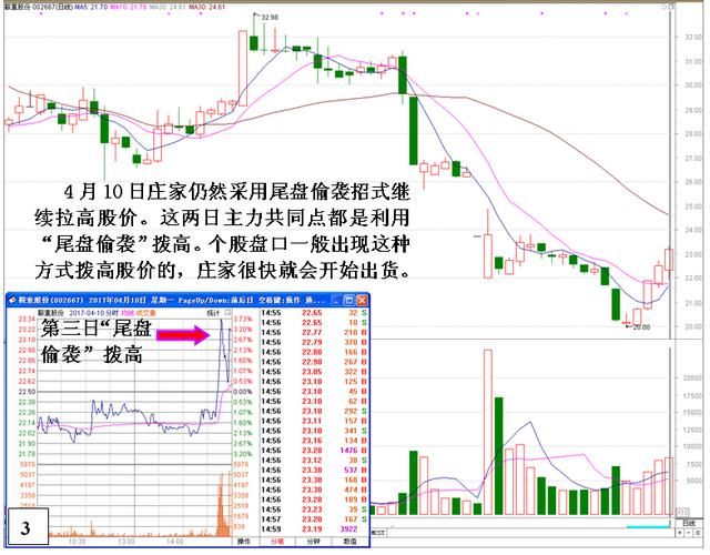 中国股市暗藏大阴谋，伤痕累累的散户还能坚持多久？