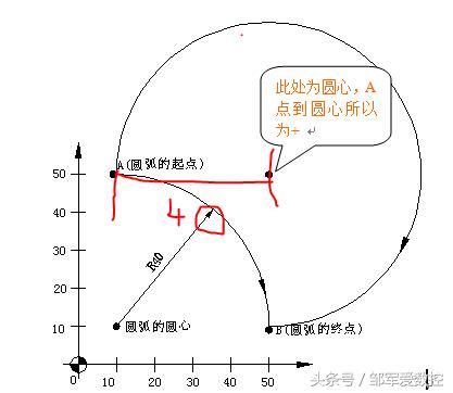 加工中心手工编程资料G02G03,学到就是赚到