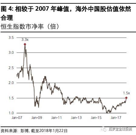 投资中国: 涨得太快，但并不过分