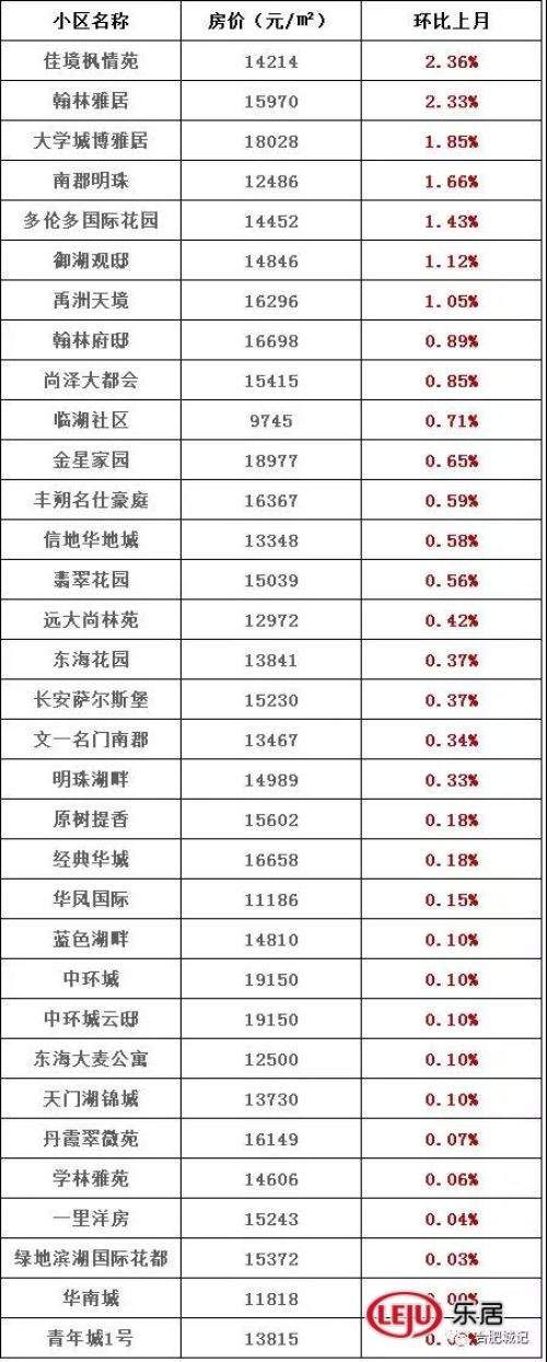 最新二手房价格!卖家惜售、供量不足、4w+二手房还在涨