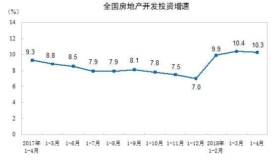 “冷热不均”的房地产销售与投资