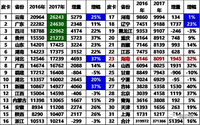 海南汽车限购了！四张图看懂限购措施对海南汽车市场有何影响