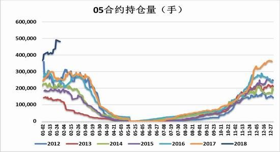 橡胶期货行情:春节后沪胶将迎反弹