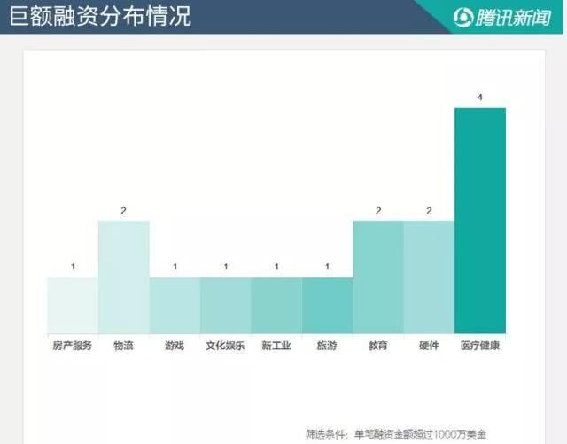 互联网项目融资