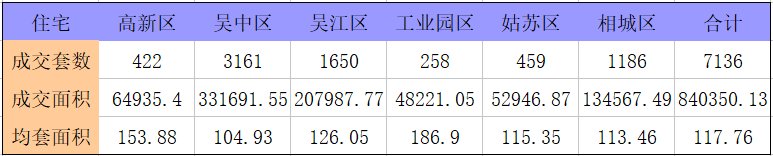 4月完美收官，新房成交涨5成，二手房均价涨2成!