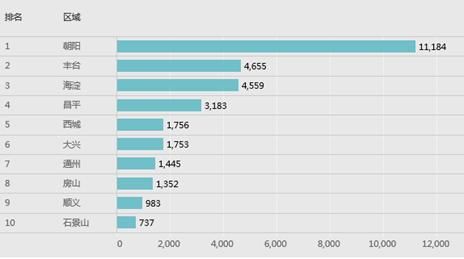 北京3月二手房市场：限购满一年，市场重拾信心；跌价比重缩至14%