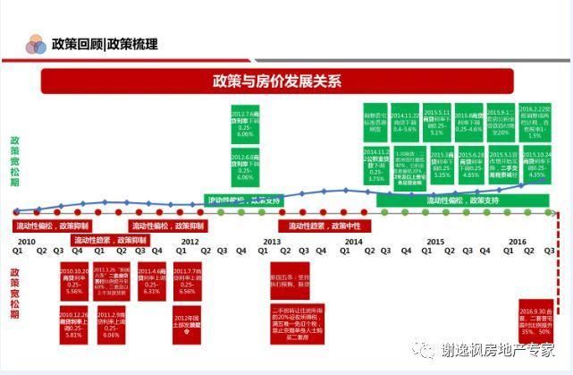 谢逸枫:房地产税出不了!2018年下半年楼市调控政策可能会放松