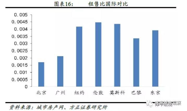 这类房屋要占一半以上，楼市真要变天?济南等16城市被点名要求…