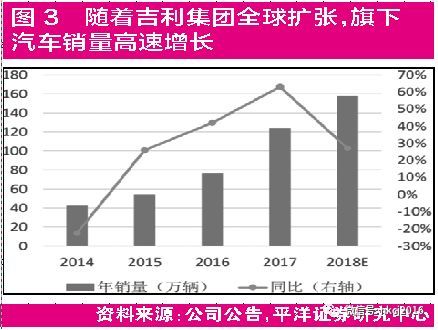 “相遇”戴姆勒， 吉利汽车“钱景”现分歧