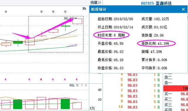 A股永不骗人“内盘外盘”7条王者指标，盈利至今，永珍藏！