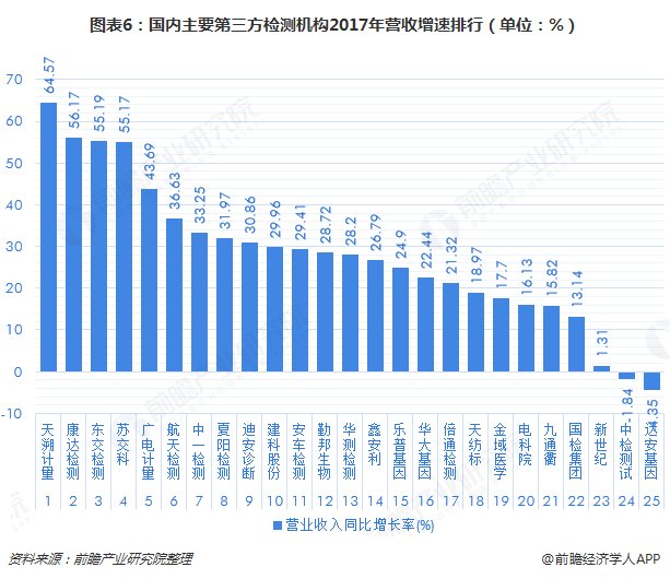 检测机构公司运营,检测机构公司运营方案