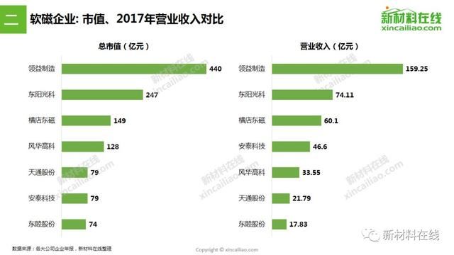 最大毛利率达39.48%!从14家上市企业看磁性材料最新趋势