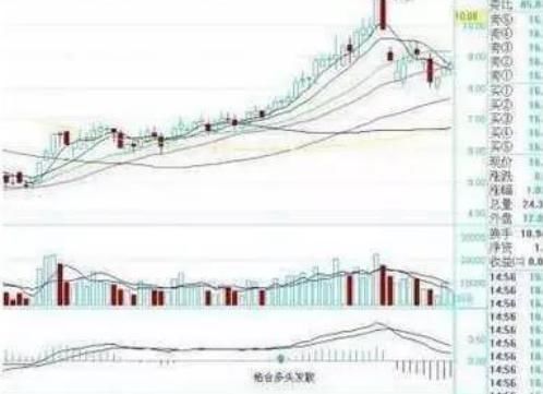 你知道MACD有个十拿九稳的不传战法吗？