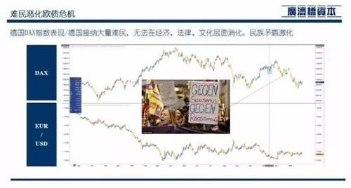 全球宏观对冲风险管理实践