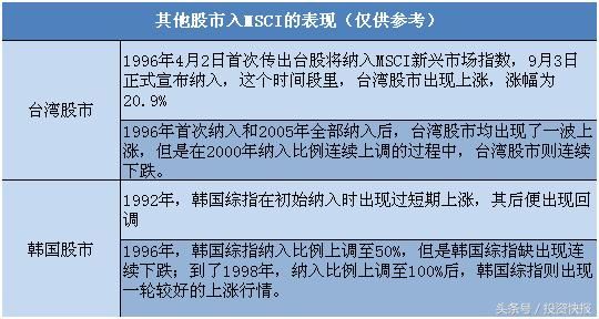 A股“入摩”等牛市来了？外资千亿扫货 重仓22股 或将腾飞 名单