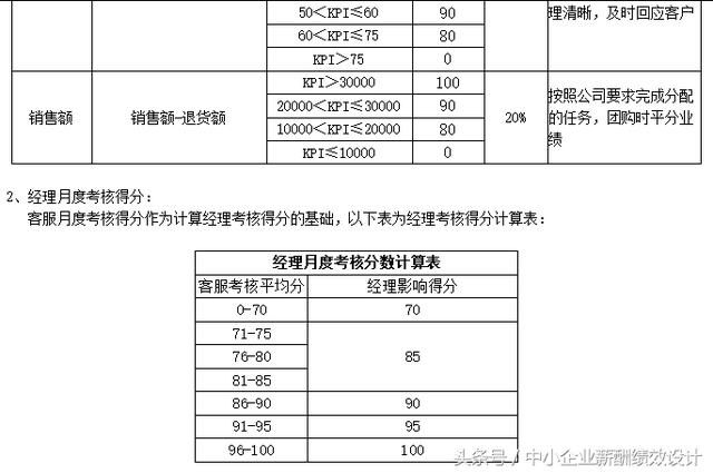 老总考核_绩效考核图片