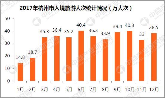 旅游业跟杭州贡献了多少gdp_全球旅游业现状 海外转机未现 国内迎 春 复苏正当时(3)