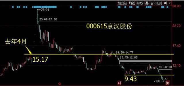 京汉股份雄安新区规划已经进入政治局审议