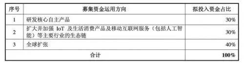 小米招股书首次披露看点多:红米销量最好 雷军拥有绝对控股权!