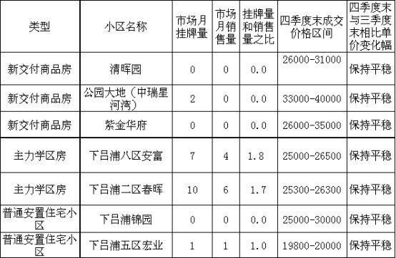 购房必看:2017年市区14个板块二手房价格走势图!