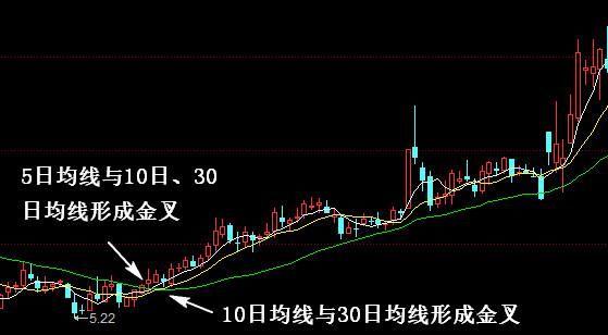 一资深交易员论516均线：助你纵横股市，走向人生巅峰！