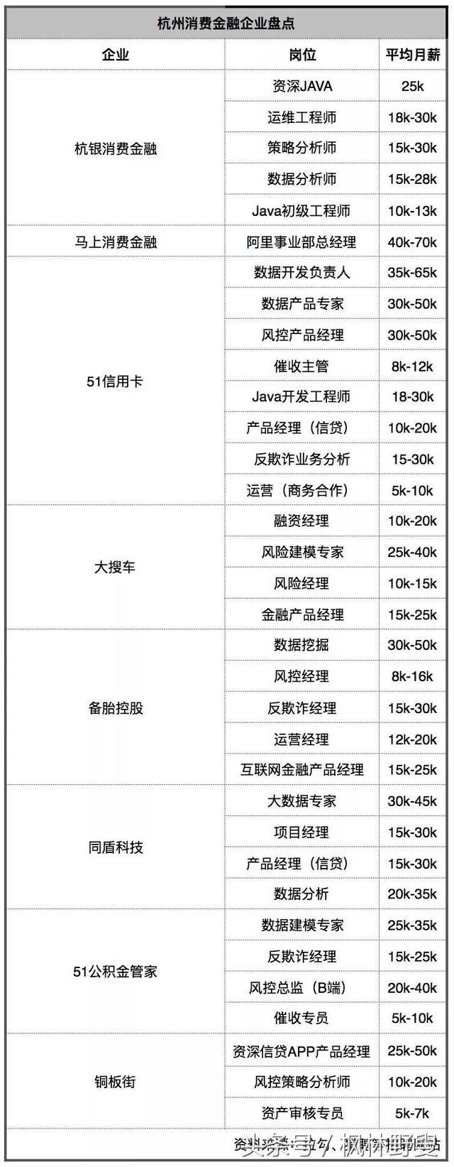逃离北上深,新一线城市消金就业指南:薪资、落户政策、房价……