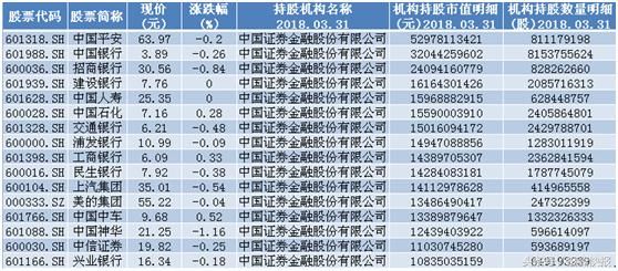 A股“入摩”等牛市来了？外资千亿扫货 重仓22股 或将腾飞 名单