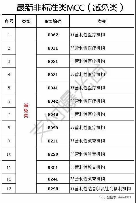 揭秘“盒子支付”POS机的最大套路，能把客户坑死……