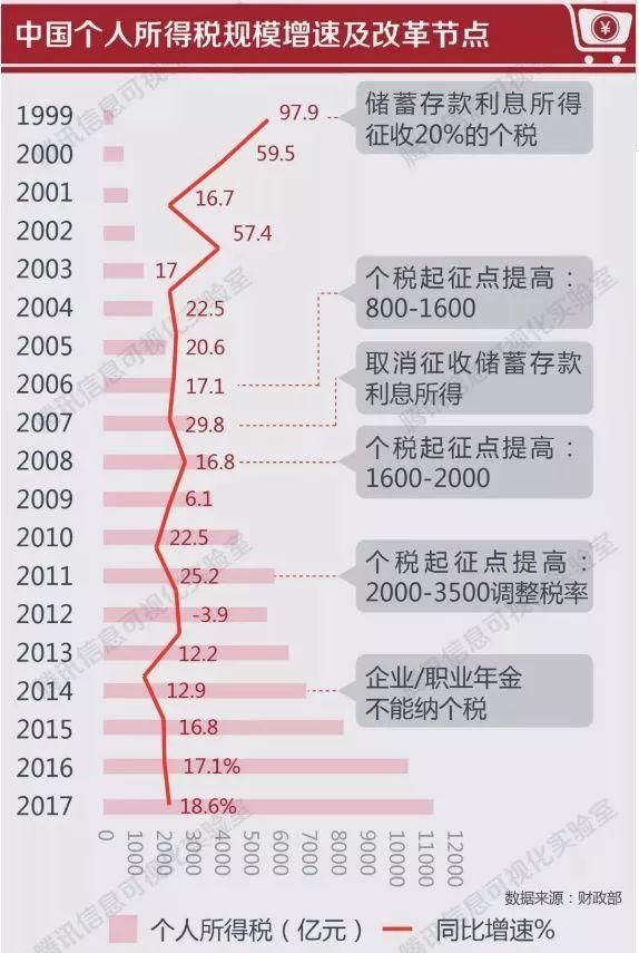 定了!个税起征点将提高!江苏人以后又能省下一大笔钱!