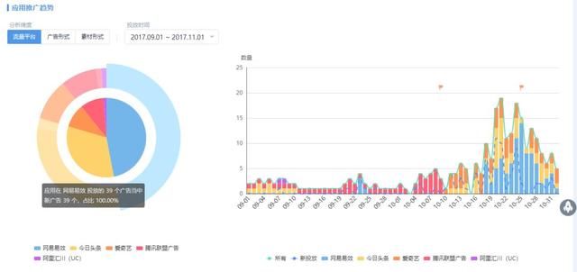 2017年流水6.3亿、买量投入超1.5亿，《葫芦娃》的成功可以复制?