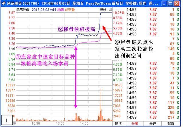 中国股市3000点摇摇欲坠，谁将带领中国股市重返牛市之巅