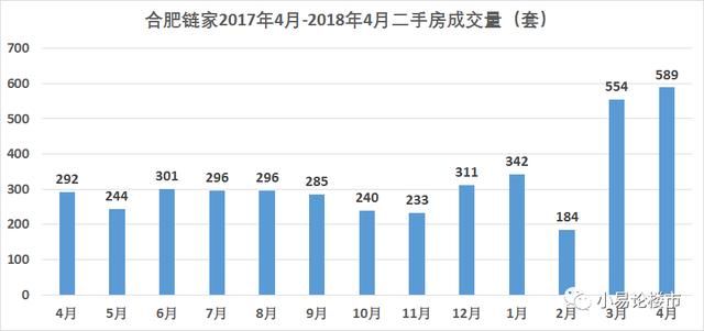 2018年4-5月合肥房价分析及购房建议