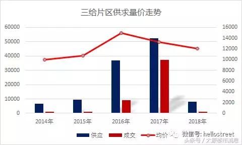 太原三给片区商业地产现状分析与趋势展望，太原人都要看看