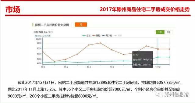 滕州房价严重倒挂！二手房卖出天价 新楼盘无处可买